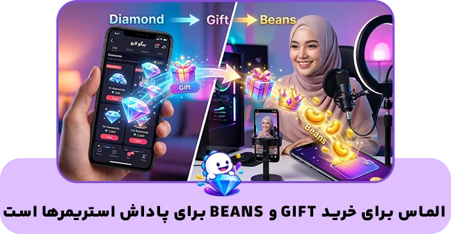 تفاوت Diamond و Beans